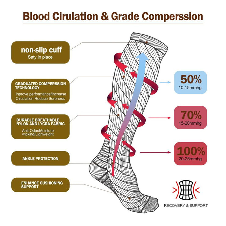 Compression Stocking Anti-slip Best for Basketball Football Outdoor Running  Socks Women Men Travel Compression Socks